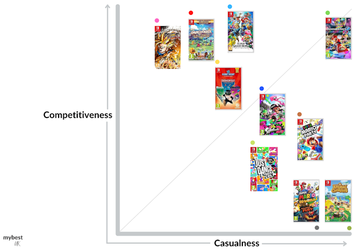 Choose Between Working as a Team in Co-Op Mode or Going Head-to-Head in Competitive Play