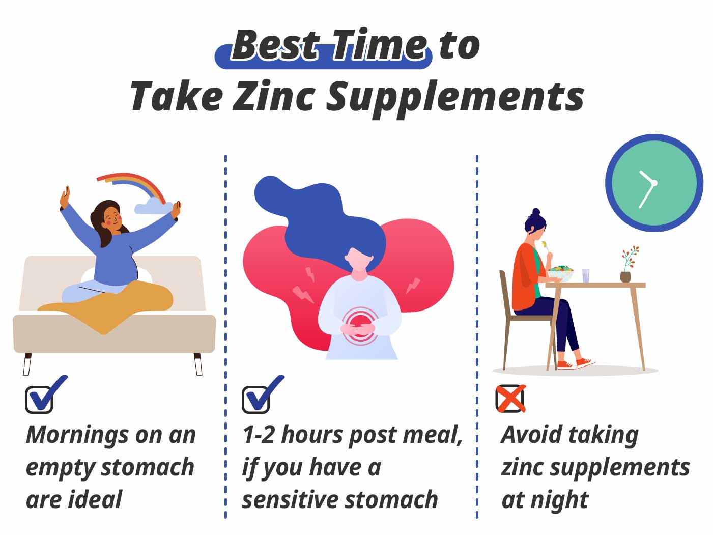 Throwing Up After Taking Zinc On Empty Stomach