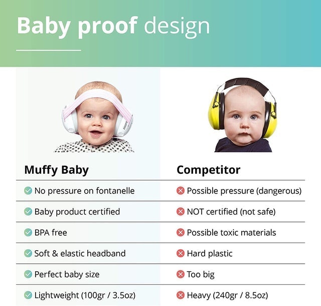 Muffy Baby Ear Defenders 2