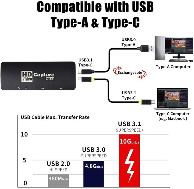 Capture Card 4