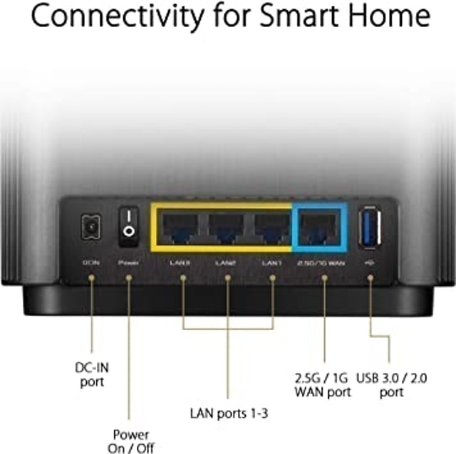 ZenWiFi AX 2