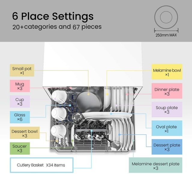 Tabletop Compact Dishwasher 3