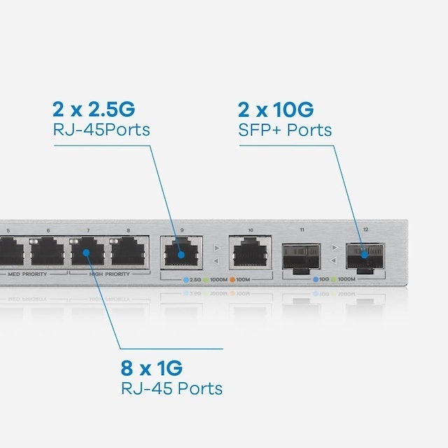 Multi-Gig 12-Port Unmanaged Switch 3