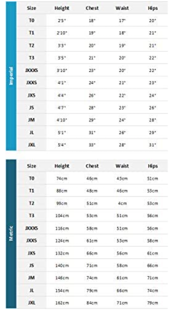 5/3 mm Response Wetsuit 2