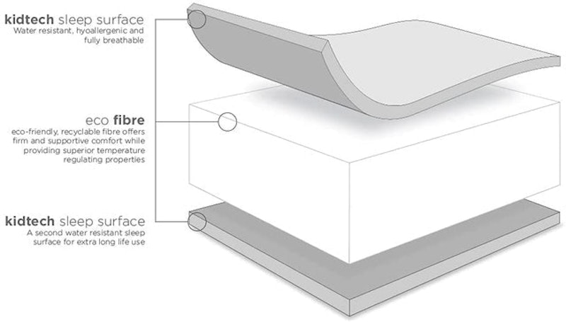 Kidtech Eco Fibre Mattress 3