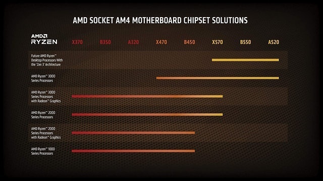 Ryzen 9 5900X 4
