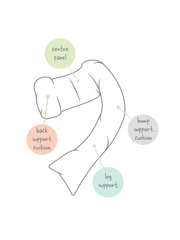 Maternity and Nursing Pillow 2
