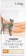 Purina OM Obesity Management Dry Food 1