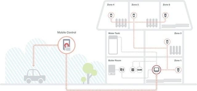 evohome 4