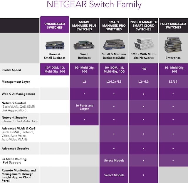 24-Port Gigabit Ethernet Switch 4