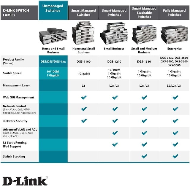 8-Port Gigabit Unmanaged Metal Desktop Switch 4