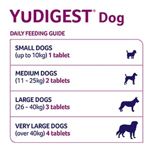 Probiotics with Sensitive Digestion All Ages and Breed Dogs 3