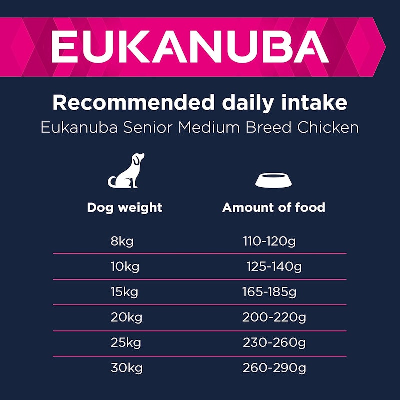 Eukanuba Complete Dry Dog Food for Senior Medium Breeds with Fresh Chicken 3