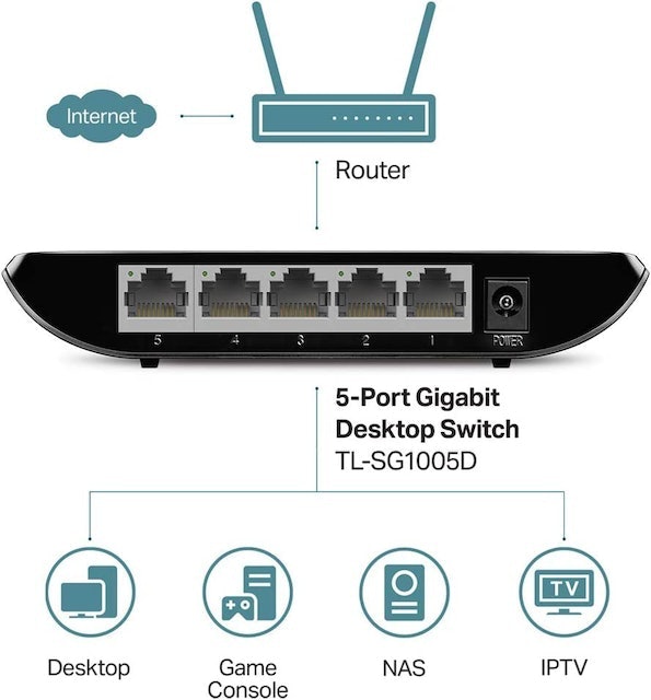 5 Port Gigabit Ethernet Network Switch 2