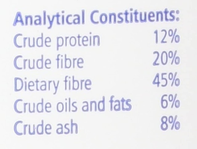 Veterinary Pro-Fibre for Dogs and Cats 5