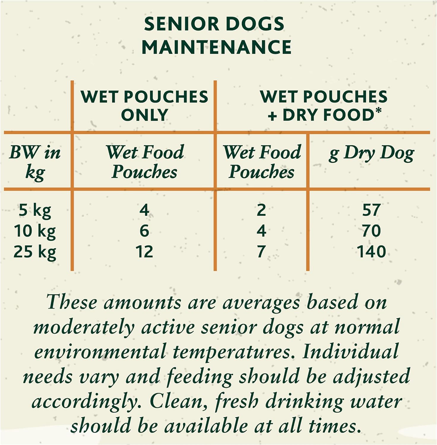 Senior Mixed in Gravy Wet Dog Food Pouches 12x100g, Pack of 4 3