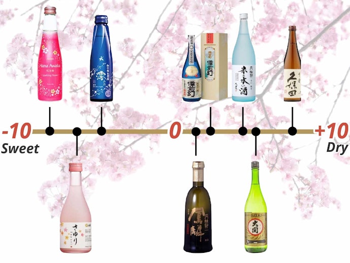 Check the Sake Meter Value to Determine the Sweetness : -10 Is Very Sweet, +10 Is Exceptionally Dry